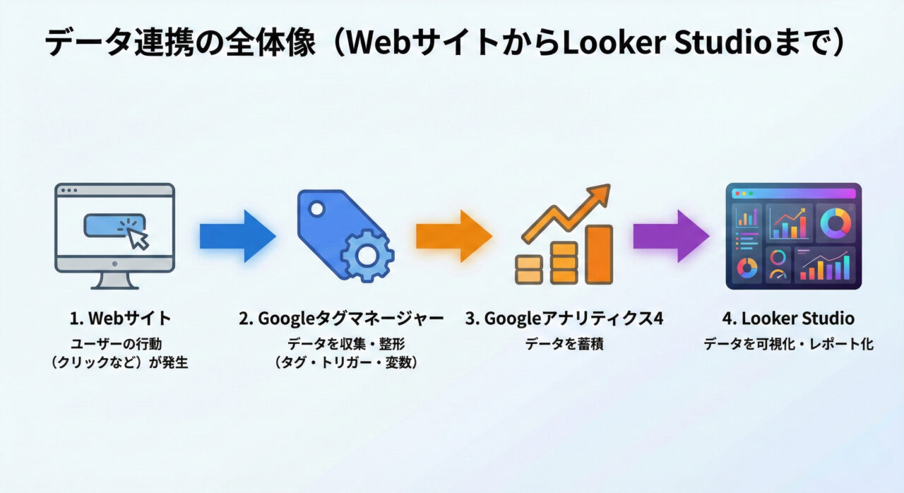 データ連携の全体像