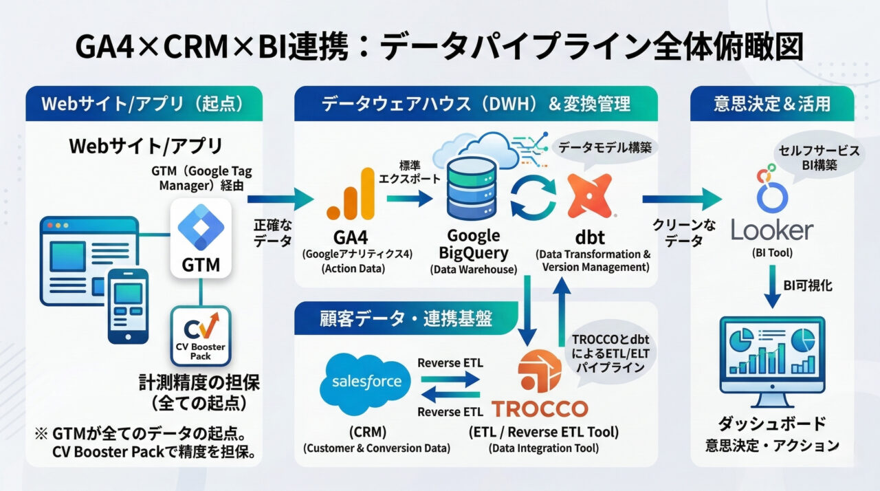 データパイプラインのイメージ図
