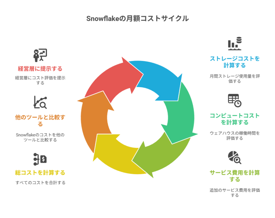 中小企業のコスト