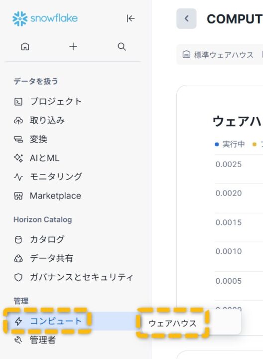 ウェアハウスを表示するための画面