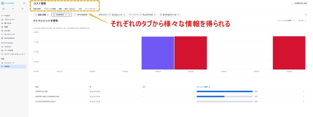 ウェアハウスの詳細画面