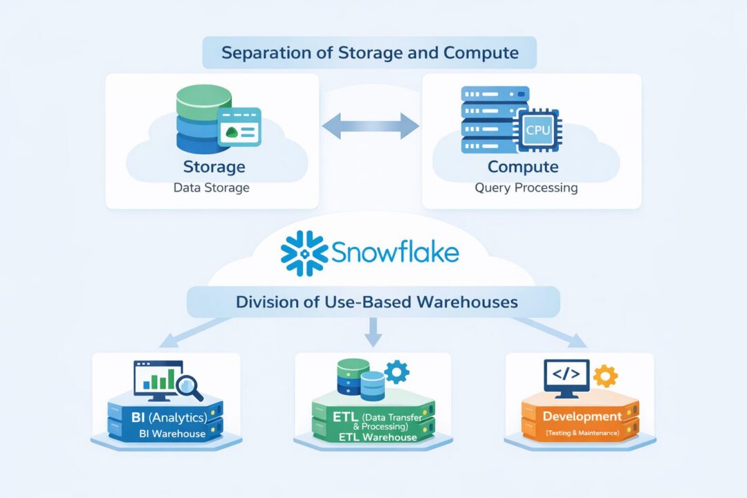 仕組みの全体像