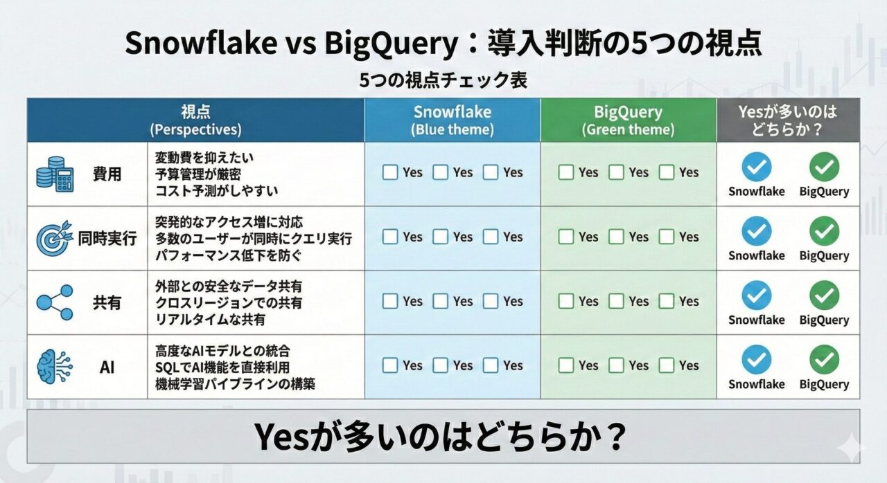 導入判断の5つの視点チェック表