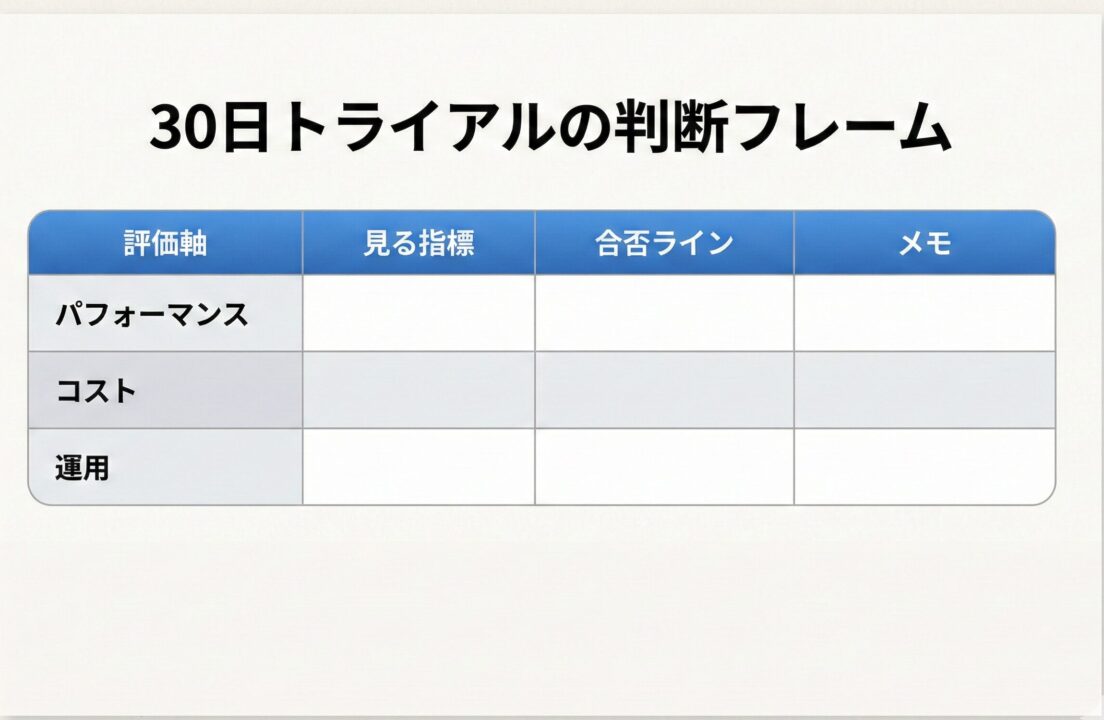 30日トライアル評価フレーム