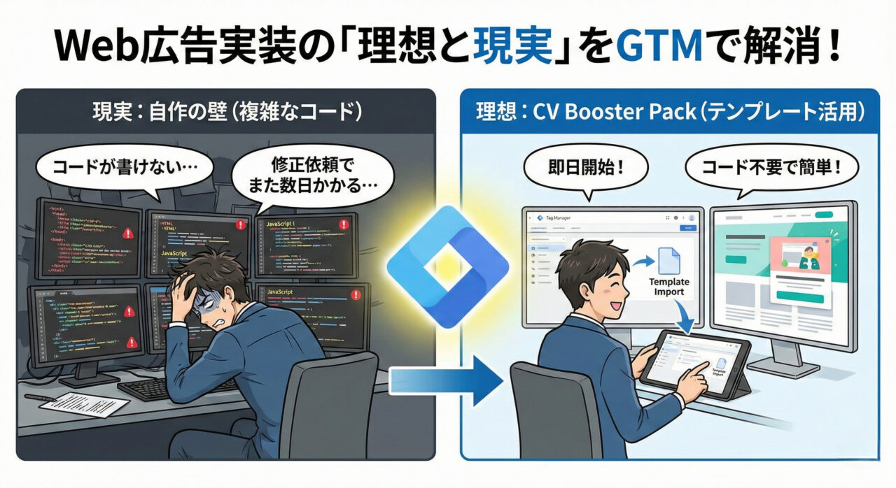 Web広告の実装における「理想と現実」の解消図