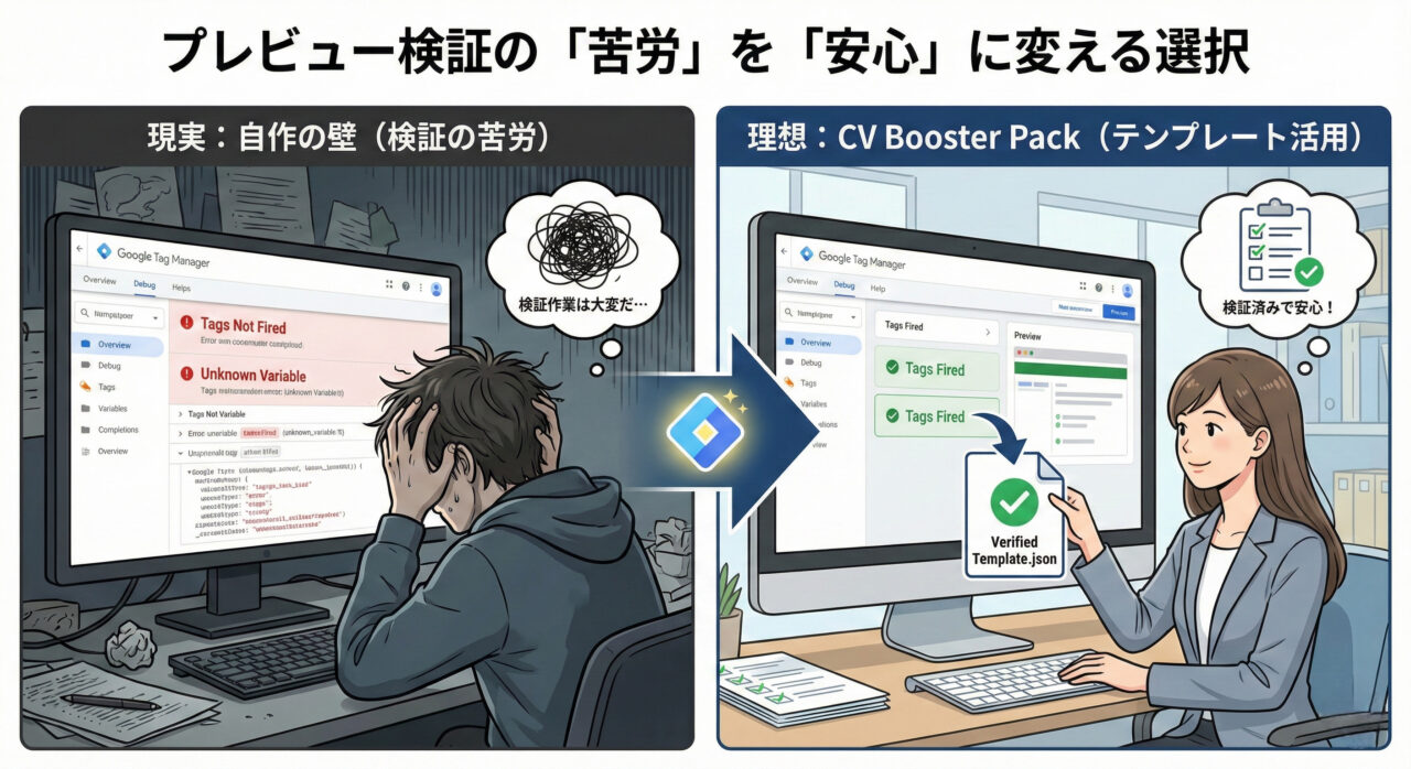 プレビュー検証をテンプレートで改善する図