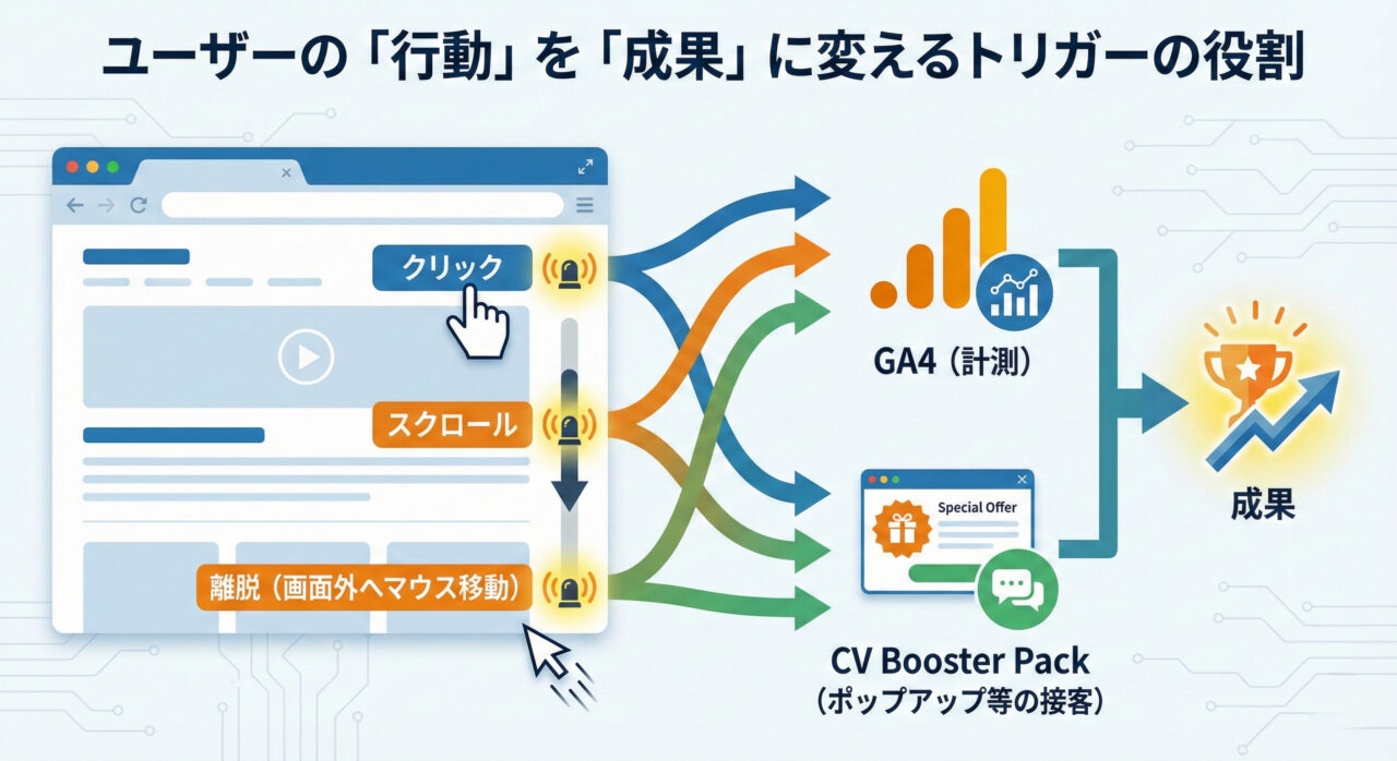 トリガーの役割